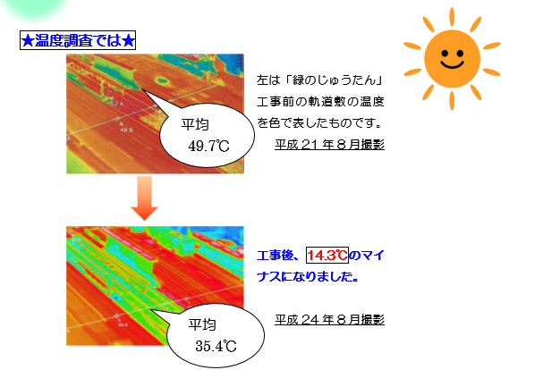 温度調査を行ったサーモグラフィーの写真