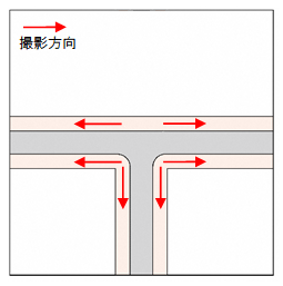 三叉路の場合の撮影方向を説明する図