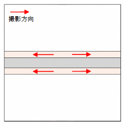 直線道路の場合の撮影方向を説明する図