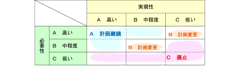 判定結果を示す図