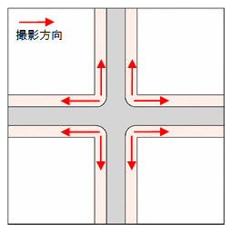 撮影方向を説明する図