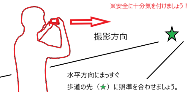 撮影方向を説明するイラスト