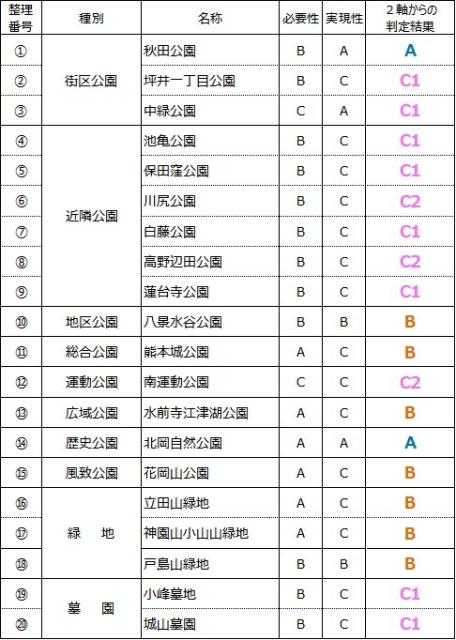 判定結果を示す図